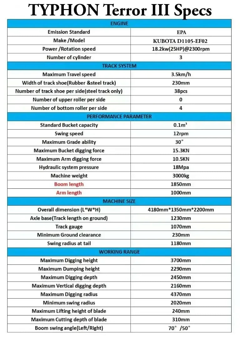 Brand New TYPHON TERROR 3 Ton Mini Excavator USA