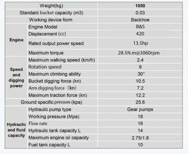 2025 TYPHON TERROR XV STORM Mini Excavator – 1.05 Ton Trench Digger with B&S Engine | USA