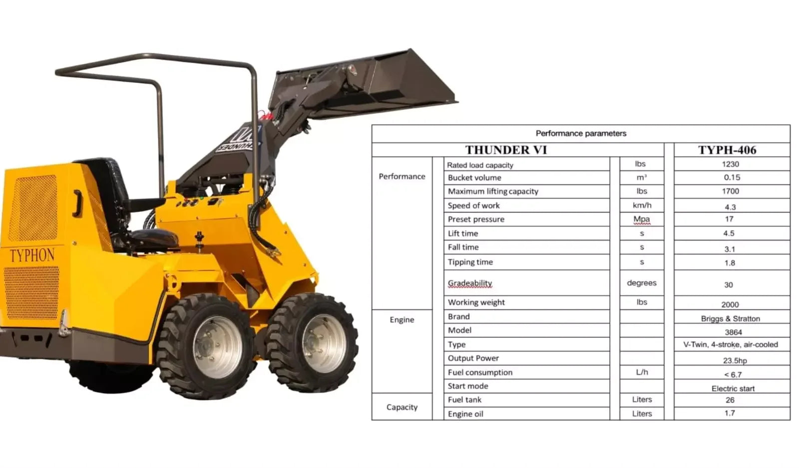 TYPHON Thunder VI 23hp EPA B&S Engine Wheel Loader USA